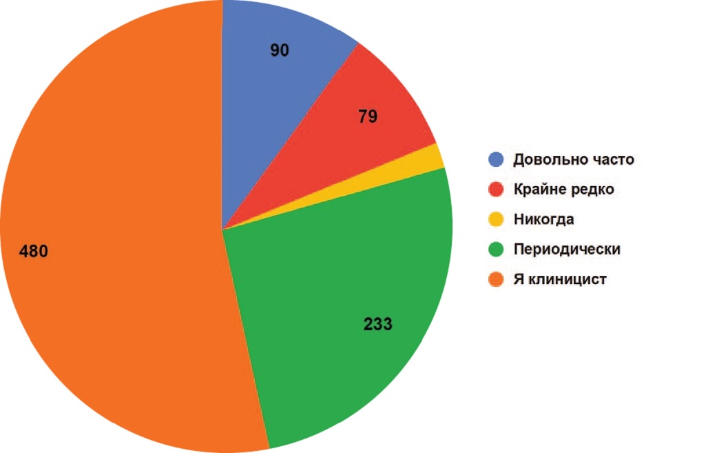 Как часто к Вам как диагносту обращаются клиницисты за консультацией по конкретному исследованию?