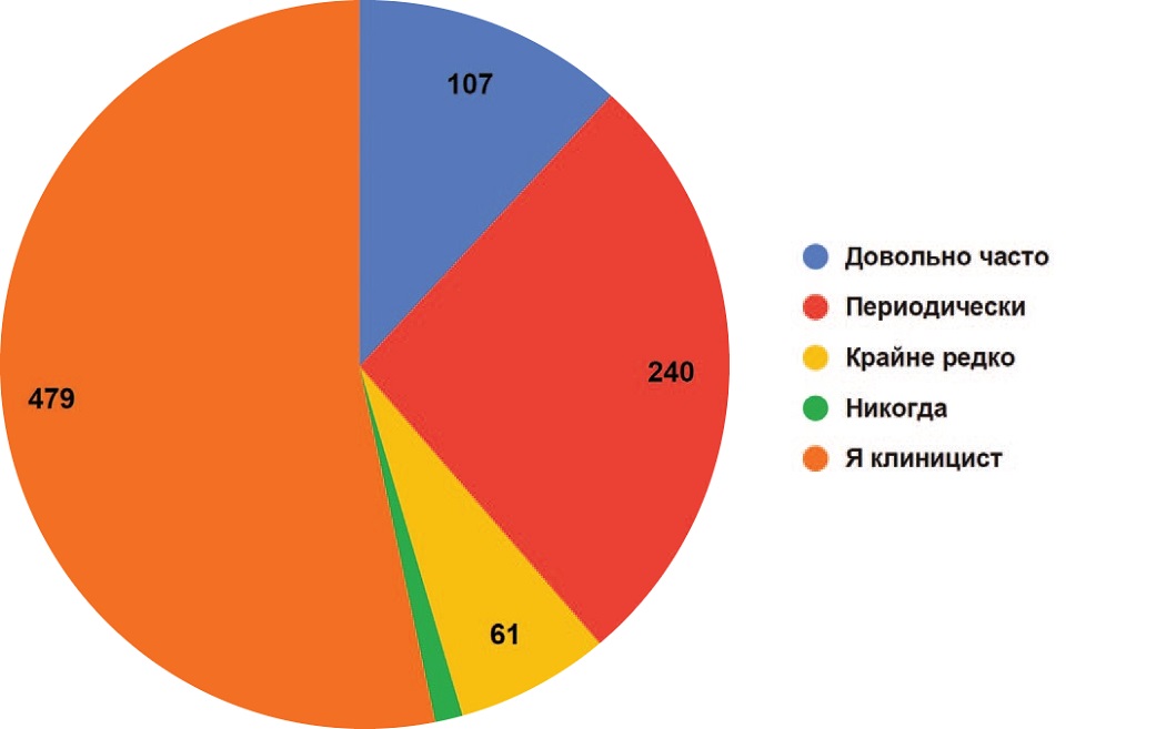  Как часто к Вам как диагносту обращаются клиницисты или пациенты за повторным исследованием или консультацией?