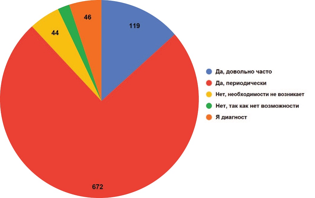 Вы как клиницист при необходимости направляете пациента на повторное исследование?