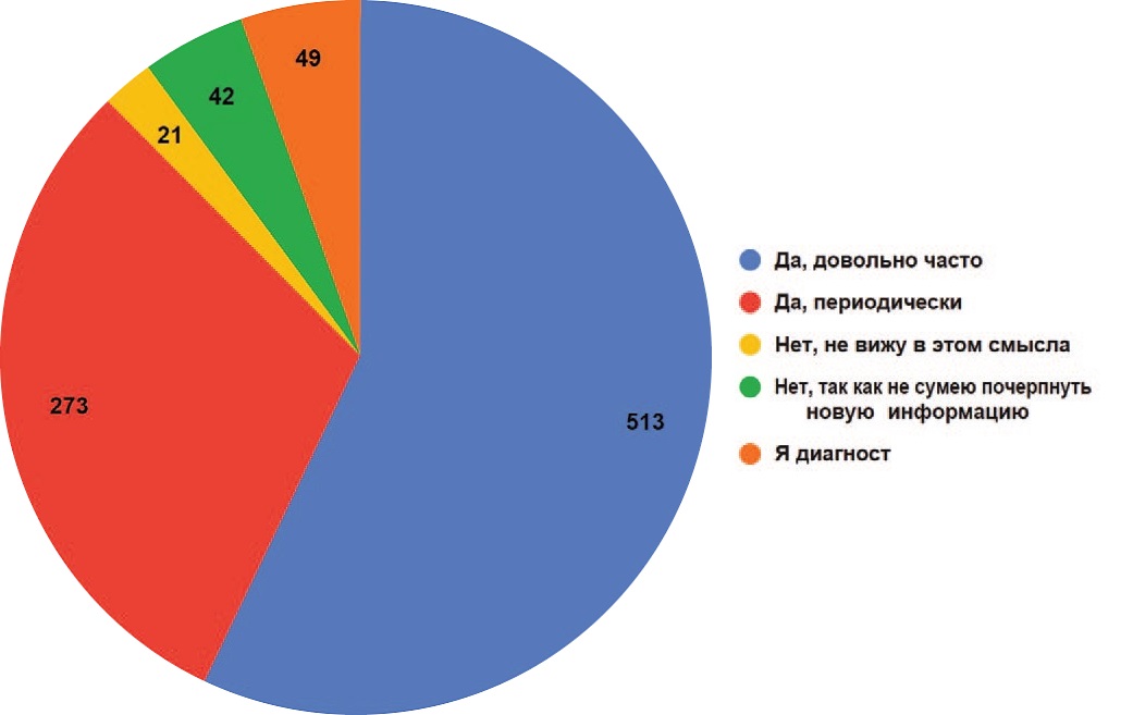 Нуждаетесь ли Вы как клиницист в возможности доступа к первичным данным диагностического исследования (исходникам – непосредственно снимкам КТ, МРТ, гистологическим стеклам и т.д.)?