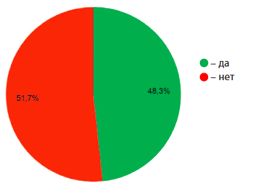 Я замужем (женат) или был(а) замужем (женат) на медицинском работнике (Да/нет)