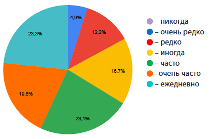 Я чувствую равнодушие и потерю интереса ко многому, что радовало меня раньше