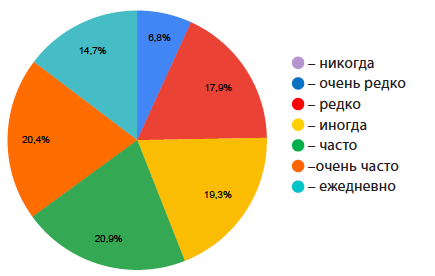 Я хорошо понимаю, что чувствуют мои пациенты, и использую это для более успешного лечения