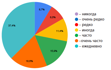 Я бы с удовольствием поменял бы место работы в пределах своей специальности