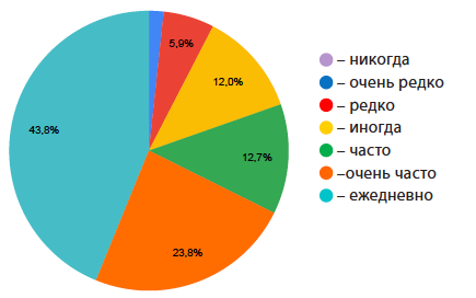 Мне хочется уединиться и отдохнуть от всего и всех