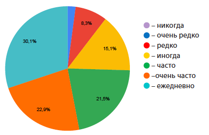 Я работаю с удовольствием, и у меня много планов на будущее, связанных с моим профессиональным развитием. Я верю в их осуществление