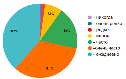 Я легко общаюсь с больными и их родственниками независимо от их социального статуса и характера