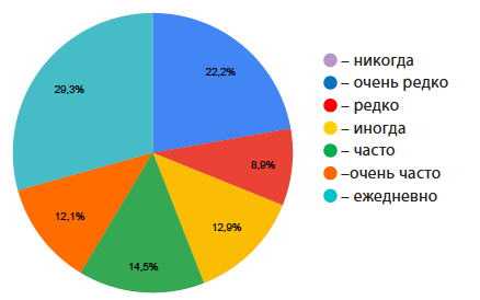 Я хочу уйти из медицины