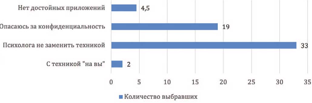 Барьеры, препятствующие использованию программных средств