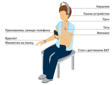 Классификация приборов для мониторинга АД в повседневной жизни Классификация приборов для мониторинга АД в повседневной жизни