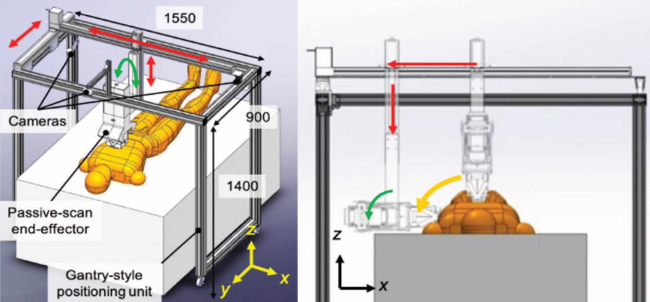 Tele-operated robotic ultrasound platform