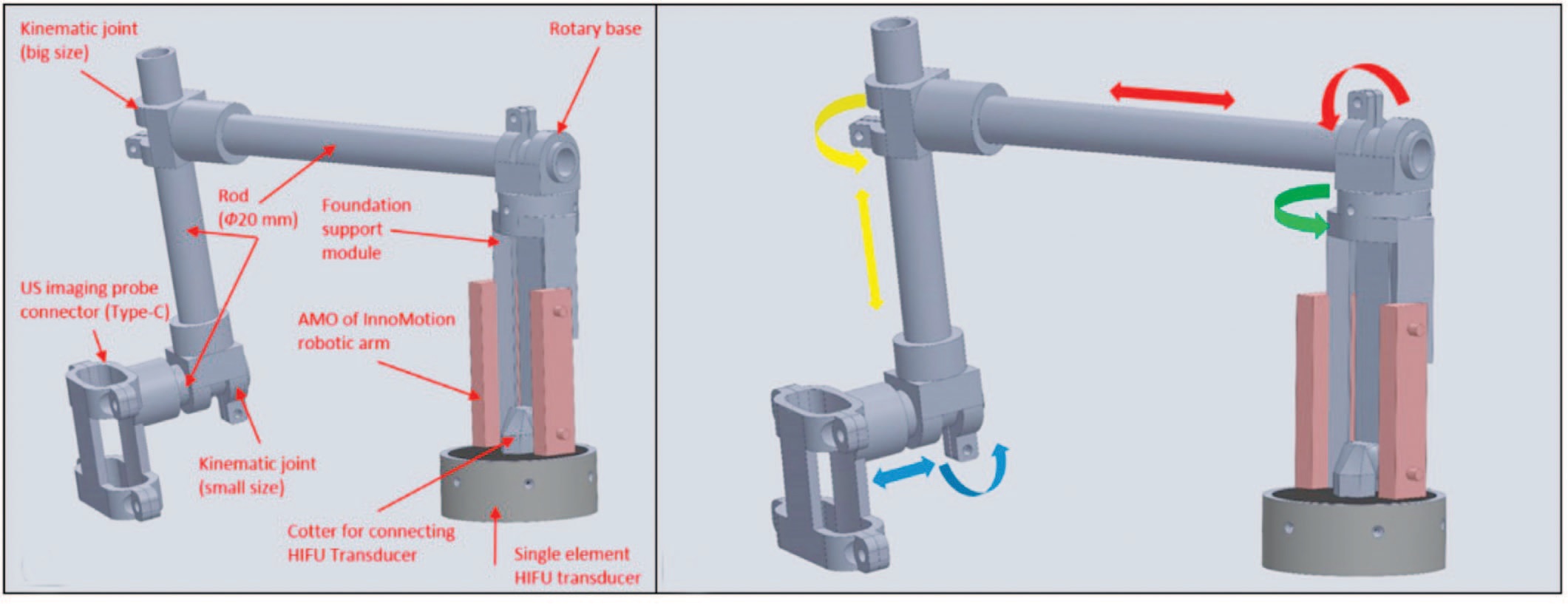 3D model of a telerobotic system for performing HIFU under ultrasound control