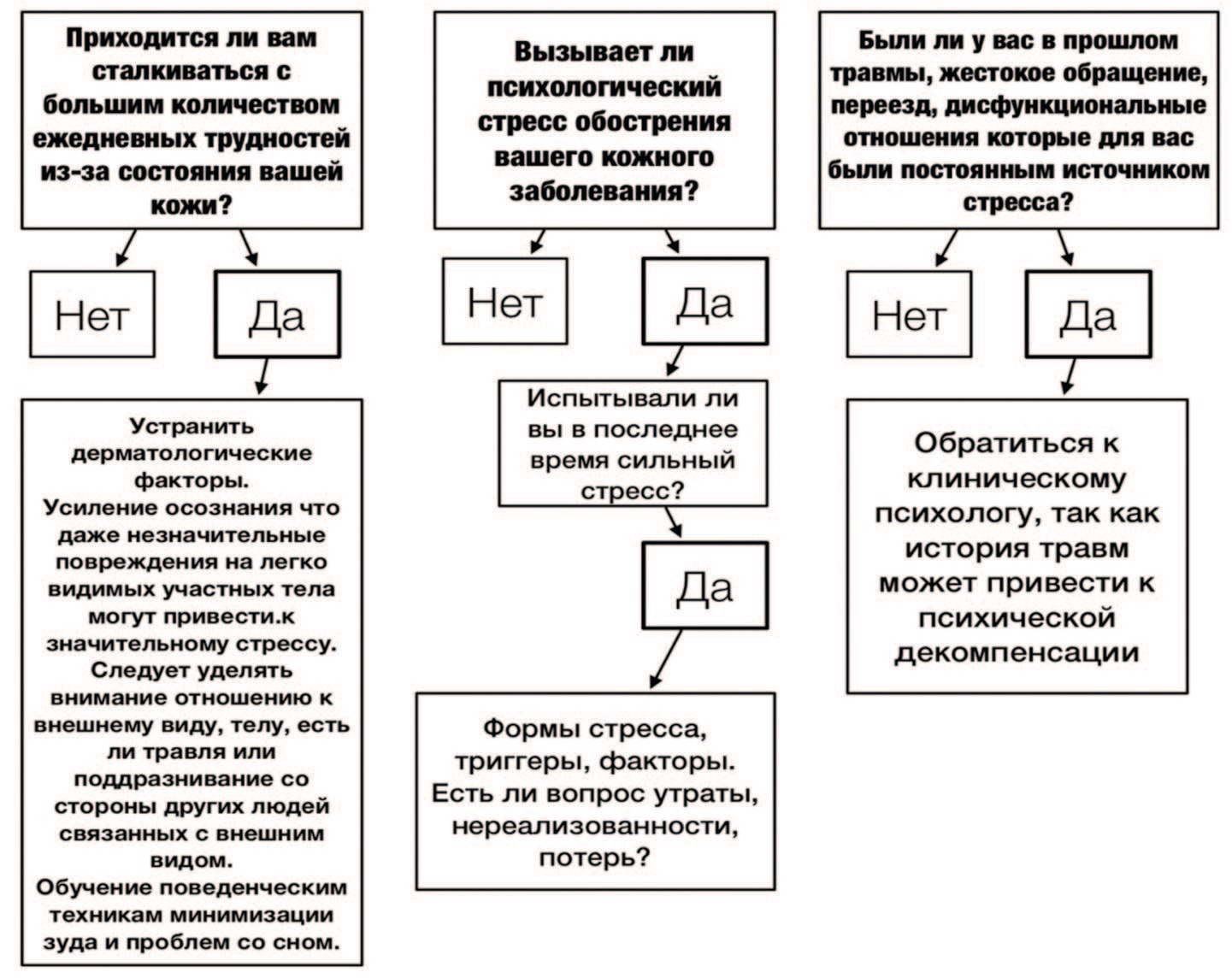 Психологический подход к оценке и начальному лечению психосоциальных стрессоров у пациентов в дерматологической практике с применением телемедицины