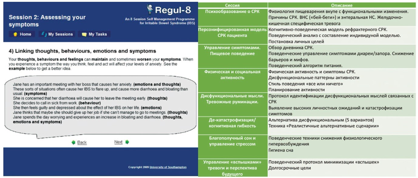 Структура автоматизированного дистанционного протокола КПП р-СРК – Regul8 