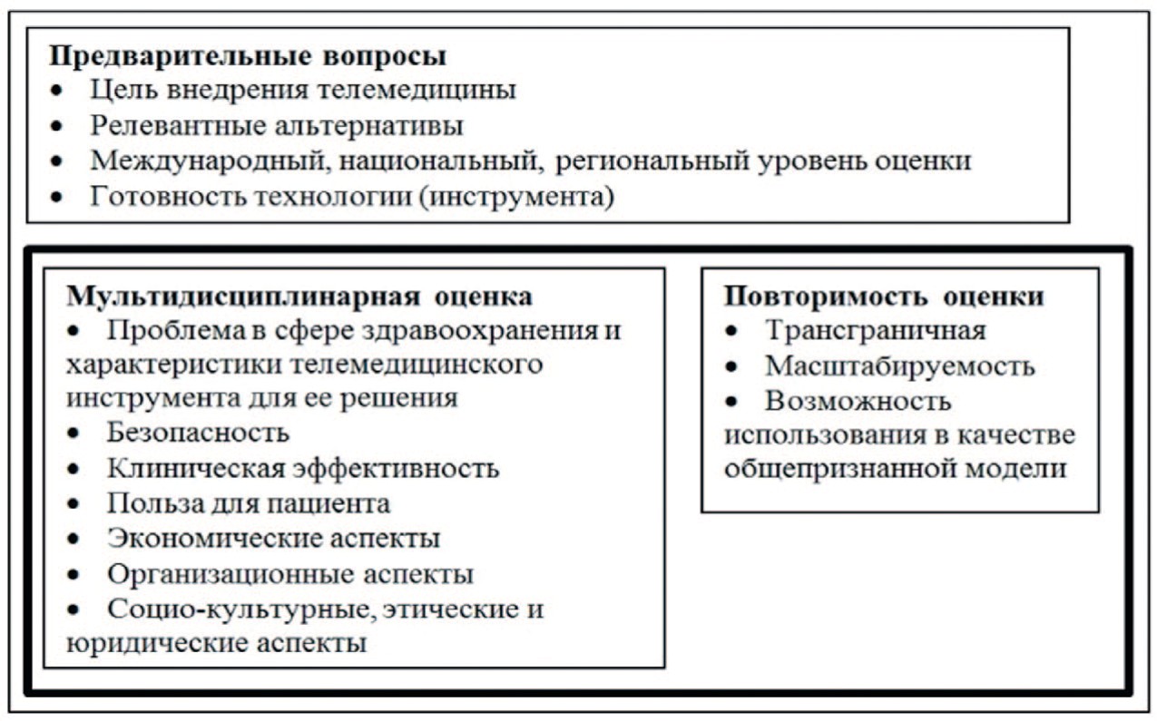 Элементы «Модели изучения телемедицинских систем» (т.н. «MAST») Элементы «Модели изучения телемедицинских систем» (т.н. «MAST»)