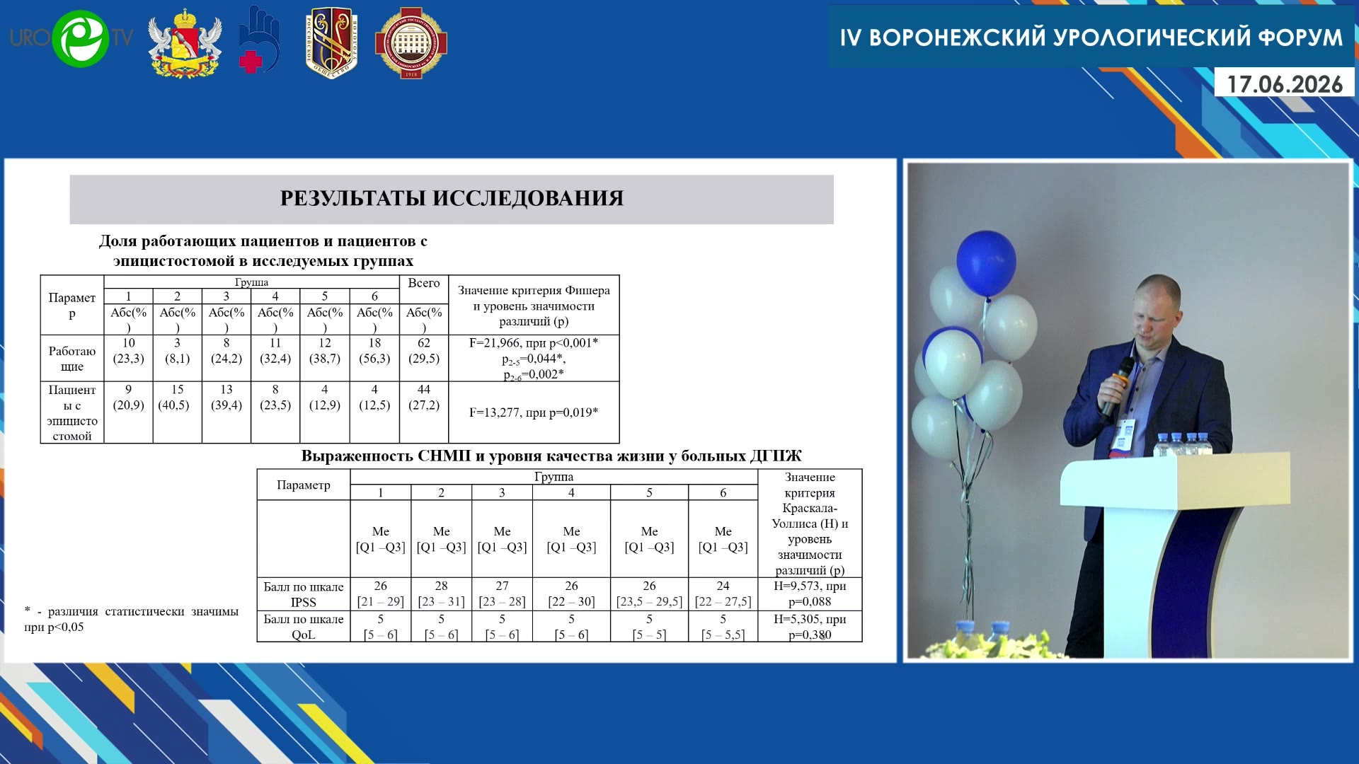 Комплексное изучение соотношения острого и хронического воспаления стромального и железистого компонента